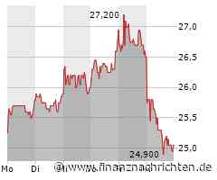 Ionos: Nach Abstufung unter Druck