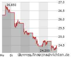 BYD Aktie: Stimmungswandel am Horizont