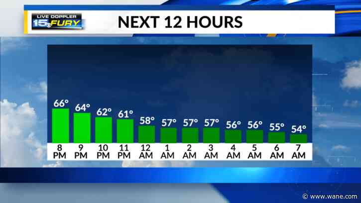 Cool with more rounds of scattered rain coming