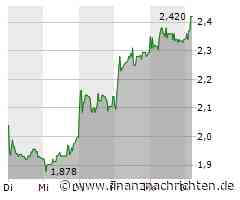 Branicks Group: Erster Fonds in neuer Asset-Klasse