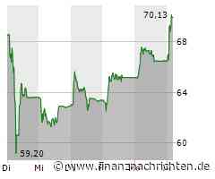 DocMorris: Analysten bullish - Aktie zieht an