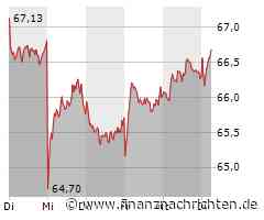 Mercedes-Benz: Turnaround-Time?