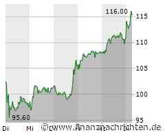 Redcare Pharmacy: Übertriebene Reaktion - Neues Rating