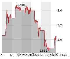 Vulcan Energy Resources Aktie: Kursschwankungen und Perspektiven