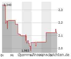 Aktienmarkt: Zijin Mining Group-Aktie tritt auf der Stelle (2,119 €)