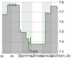 Minimale Kursveränderung bei Aktie von Dundee Precious Metals (7,74 €)