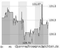 Aktien Frankfurt: Dax dreht kurz vor Rekordhoch ab