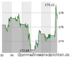 Opening Bell: DAX, Gold, Bitcoin, Gamestop, T-Mobile US, Nvidia, Apple, PayPal