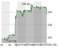 Die Moderna-Aktie läuft schlechter: Große Kursverluste! (148,22 €)