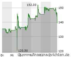 Aktienmarkt: Pinduoduo-Aktie tritt auf der Stelle (141,50 €)
