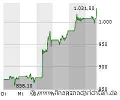Starke Nachfrage treibt Kurs der Aktie von Nvidia (1.029,24 €)
