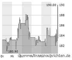 Texas Instruments: Aktivistischer Investor schlägt zu