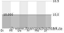PTA-News: VOQUZ Labs AG: Einladung zur -2-