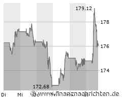 Wall Street Update: Nvidia, Apple und Gamestop im Fokus