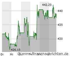 Meta Platforms-Aktie: Kurs nur geringfügig im Minus (438,2424 €)