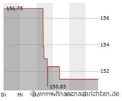 Allstate-Aktie: Kurs heute nahezu konstant (150,9599 €)