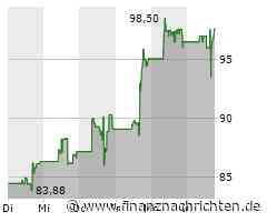 Vistra Energy-Aktie mit leichten Kursgewinnen (97,8490 €)