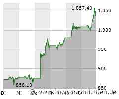 S&P 500 heute kaum bewegt - Nvidia mit größtem Kursgewinn (5.299 Pkt.)