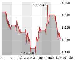 Verkäufe vor allem bei Adyen NV treiben Euro Stoxx 50 ins Minus (5.028 Pkt.)