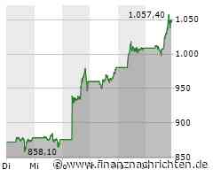 KI-Boom - wer wird die nächste Nvidia?