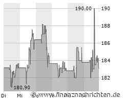 Texas Instruments: Aktivist Elliott steigt mit 2,5 Milliarden US-Dollar beim US-Chiphersteller ein