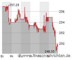 Visa Aktie: Strategiewechsel im Zahlungsverkehr