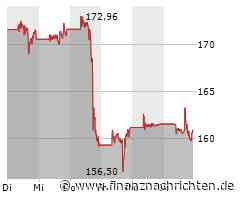 Boeing Aktie: Ausblick auf schwachen Cashflow