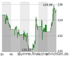 Airbnb Aktie: Bewertungshochstufung