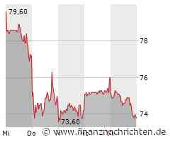 Alibaba Aktie: Perfekte 10 und globale Expansion