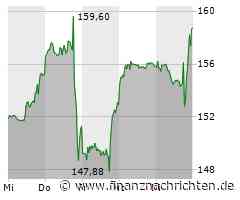 Advanced Micro Devices Aktie: Marktanteil wächst