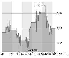 JPMorgan Aktie: Explosionsvorfall und Marktperformance
