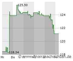 Dividendenbekanntmachungen (29.05.2024)