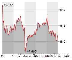 Covestro und BASF: Gute Aussichten