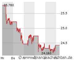 China-Aktien: Starker Dollar belastet - BYD begeistert mit neuem Modell