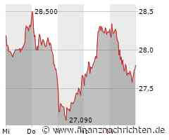 Siemens Energy, Volkswagen, Vonovia, Bayer, Deutsche Börse: DAX-Überblick