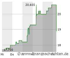 Fujikura-Aktie deutlich im Minus (19,35 €)