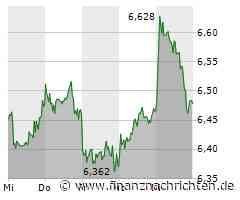 DAX & Co: Inflation, Rheinmetall, VW, Siemens Energy, SMA Solar, Lufthansa und Salesforce ...