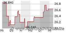 Aperam S.A.: Aperam announces cancellation of shares