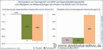 Pycnogenol® verbessert ADHS-Symptomatik und bestätigt sich als nebenwirkungsarme Therapieoption