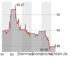 Sanofi SA-Aktie: Kurs heute nahezu konstant (88,12 €)
