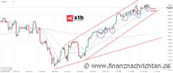 Nasdaq 100: tägliche Prognose vom 29.05.2024 Chartanalyse, Daytrading Setups und Marktausblick für aktive Trader