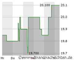 UBM Development AG: Weiterhin mit Verlust in Q1 - 2024