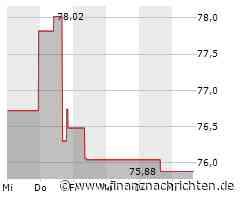 Pentair-Aktie büßt 4,80 Prozent ein (72,22 €)