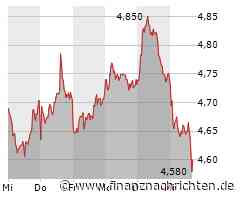 ThyssenKrupp-Aktie: Kurs fällt ab (4,591 €)
