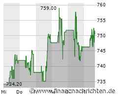 Costco Aktie: Dividendenstark und Wachstumsorientiert