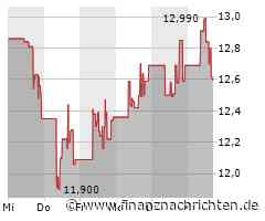 MAG Silver: Strong First Quarter, Share Buybacks and More Certainty Due to the Technical Report