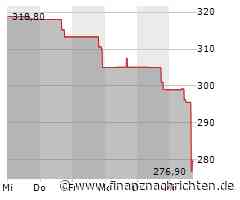 Aktie von Molina Healthcare deutlich im Minus (280,0459 €)