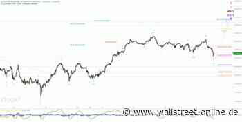 Elliott Wellen Analyse: Zu wenig Energie im DAX