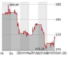 Zinsen, Gold, Nvidia, Buffett: Diese Charts halten die Märkte in Atem