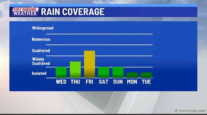 Looking at a pretty weather day ahead of evening rain